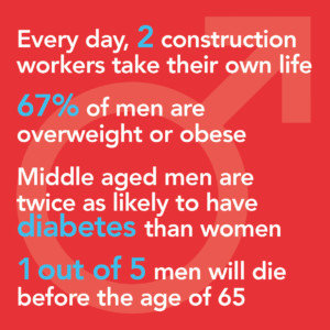 Mens' health statistics